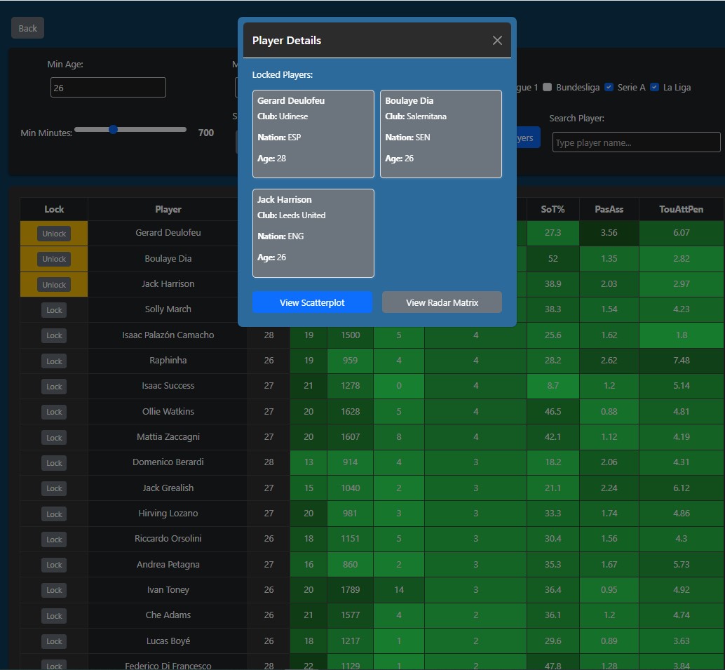 InfoVis tool screen